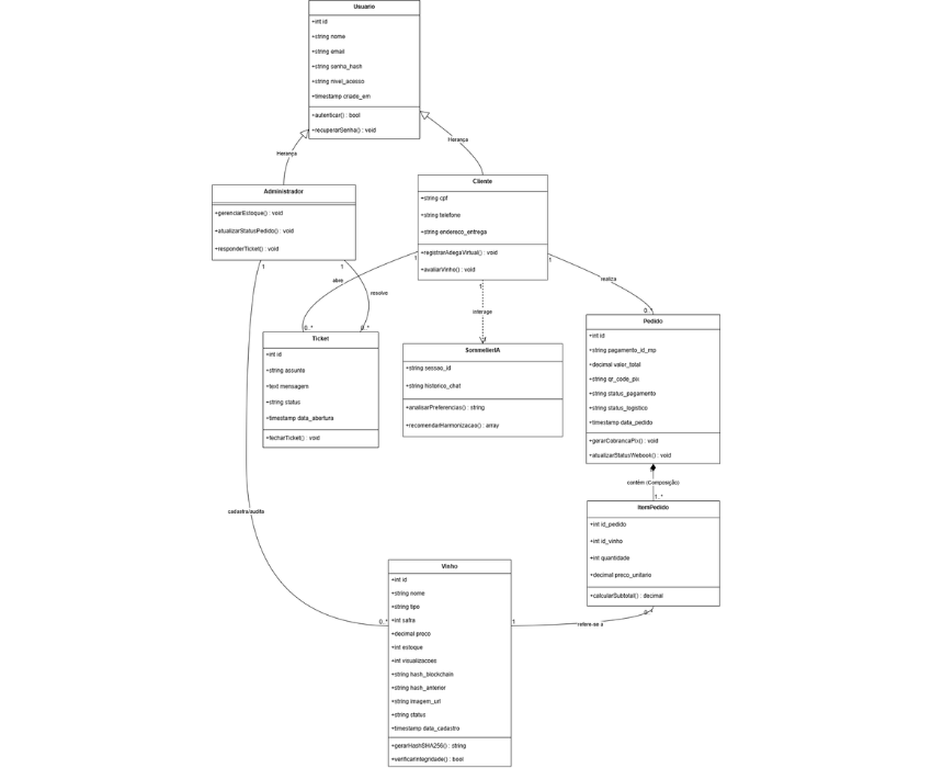 Diagrama de Classes - Adega Select